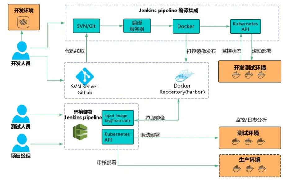 35cd14d4-bd6b-4b53-b1eb-a6e1e4ec0c54